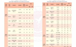 楚雄医药高等专科学校2018年招生章程