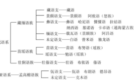 民语类是什么意思