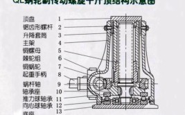 千斤顶为啥能顶起百吨重物？是何原理？看完就明白(千斤顶顶起重物原理螺旋)