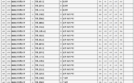 2024北京大学提前批专业有哪些