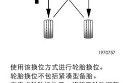 车子换轮胎后该做四轮定位还是动平衡？两者到底有什么区别？(动平衡轮胎四轮定位车子)