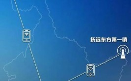 东北地区首个5G网络多媒体电话在沈打通(网络基站打通首个枫林)