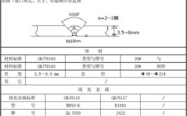 回流焊接工艺规范(回流单板规范器件测温)