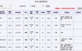 96个志愿可以填96所学校吗