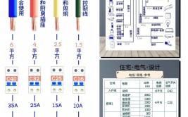 住宅装修的机电知识HJSJ(住宅装修知识环境设计电线)