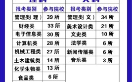 关于江苏专转本跨考你都知道多少