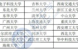 管理学博士点的学校有哪些