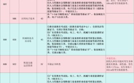 2024铁道交通运营管理专业选科要求