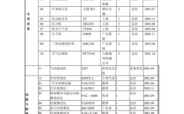 「最新要求」汽车报废拆解设备清单及相应数量(设备绝缘均为拆解名称)