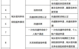 广东实施社保“镇村通”工程 建成服务网点3.4万个(社保社会保险银行网点乡村)