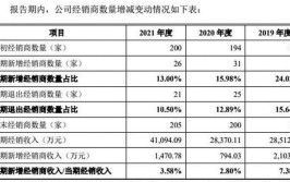 家装行业绕不过的坎(家装行业企业成本毛利率)