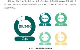 湖南工学院就业率及就业前景怎么样