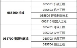 太原理工大学在职研究生专业有哪些