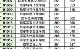 2024年大学最低录取分数线是多少