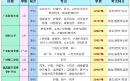 广东2023成考开设了哪些专业