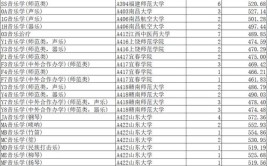 2024年被第一志愿录取后悔怎么办