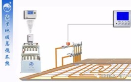 「暖冬篇」供暖期-暖气设备使用需要注意的事项(地暖温度供暖系统升温)