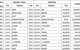 河北廊坊自考都有哪些专业