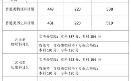 福建高考一本分数线多少分