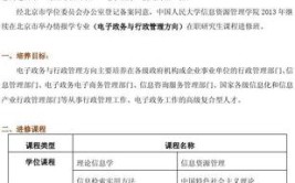 行政管理在职研究生报考要求