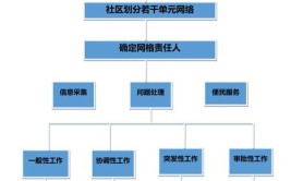 深圳葵涌土洋社区推出网格化绿美管养机制