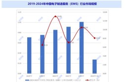 中国电子原器件制造行业运营格局及前景战略研究报告2024-2030年(图表分析制造器件走势图)