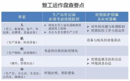 防控生产两不误 各地有哪些“硬核”(复工防控企业疫情新区)