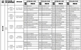 2023河北自考可以选择的专业有什么