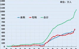 安徽工业大学环境工程在职研究生毕业要满足什么条件，毕业算什么学历