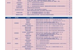 福州墨尔本理工职业学院2023年在黑龙江各专业招生人数