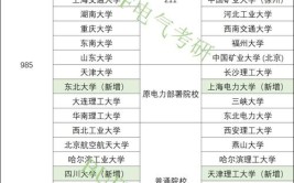 2024最新电气工程学科排行榜发布电气工程50强名单↓↓↓