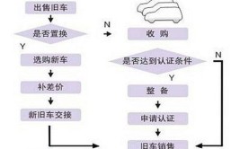 直接卖给买家的步骤(买家车辆卖车确保卖给)