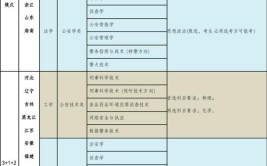 2024年公安视听技术专业主要学什么课程