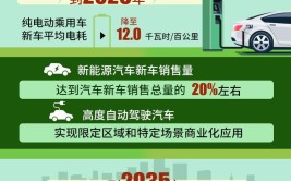 新能源车国家补贴政策助力车企腾飞，共筑绿色未来