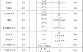 济南大学泉城学院2014年招生章程