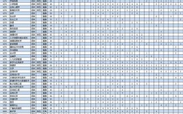 2024年赣南师范大学是几本学校