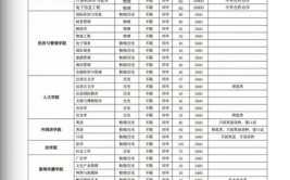 2024闽江学院艺术类学费多少钱一年