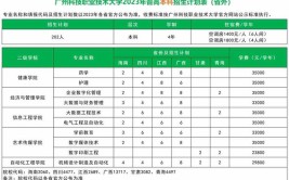 广州科技职业技术大学2020年夏季普通高考招生章程