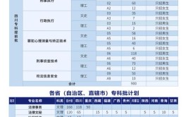 四川司法警官职业学院招生专业及最好的专业有哪些