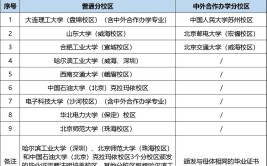 高校的分校和主校区有什么区别