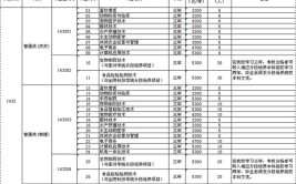 江苏农牧科技职业学院2014年面向中职学生注册入学招生章程