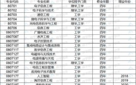 信息工程和电子信息工程区别