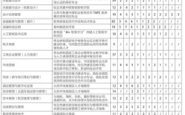 北京财贸职业学院2016年普通高等职业教育招生章程