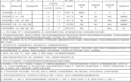 汽车修工理提成_(汽车补缀工资提成一样平常怎么提)