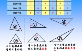 三角形按角分类可以分为哪三种