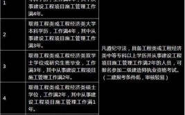 二级造价师和二级建造师的区别