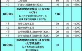 南通大学生物科学师范类在哪个学院