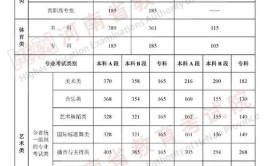 2024河南九省联考成绩公布时间