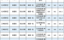 高性价比 天津城建大学2022年设计学类招生公告不组织校考