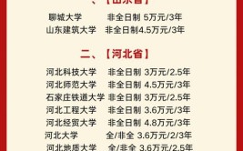 聊城大学在职研究生考试科目是什么？